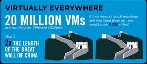 20 Million VMs